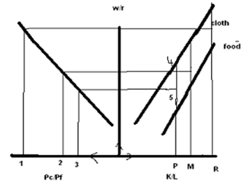 1338_Income distribution effects of trade.png